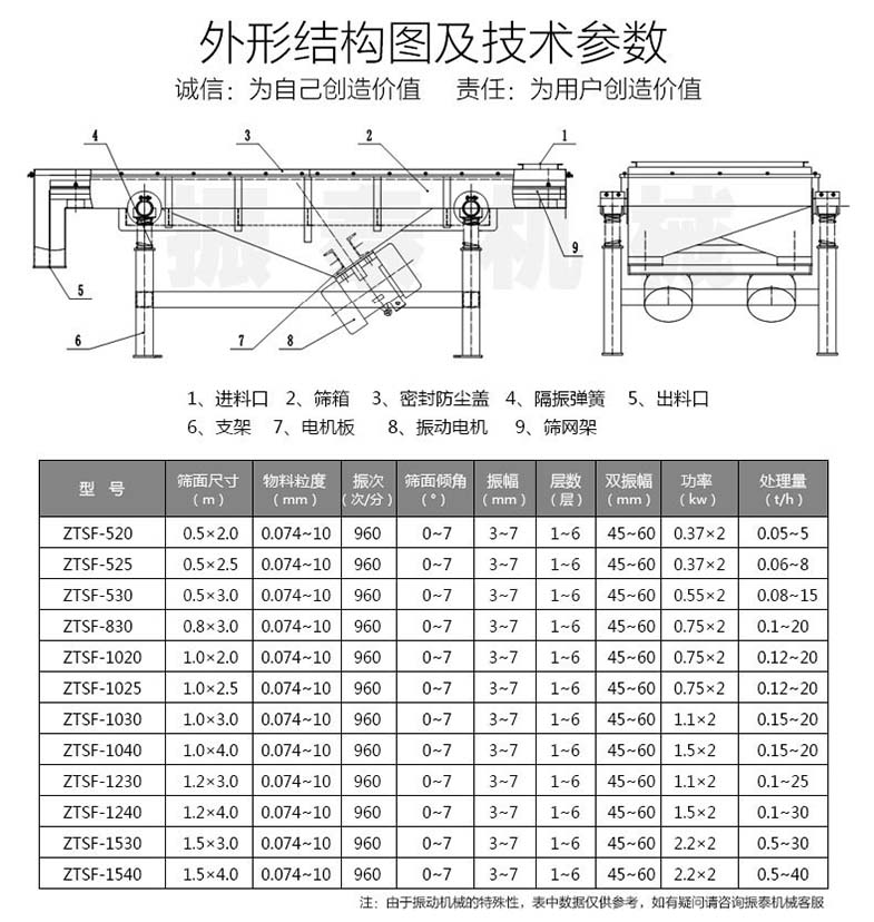 芝麻直線篩參數(shù)