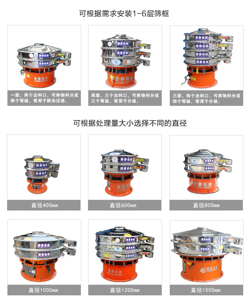 高純度軟水鹽震動(dòng)篩型號說明